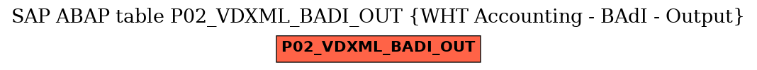 E-R Diagram for table P02_VDXML_BADI_OUT (WHT Accounting - BAdI - Output)