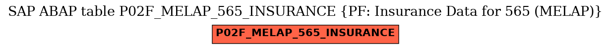 E-R Diagram for table P02F_MELAP_565_INSURANCE (PF: Insurance Data for 565 (MELAP))