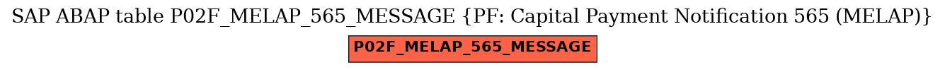 E-R Diagram for table P02F_MELAP_565_MESSAGE (PF: Capital Payment Notification 565 (MELAP))