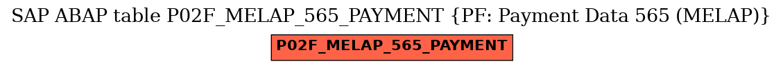 E-R Diagram for table P02F_MELAP_565_PAYMENT (PF: Payment Data 565 (MELAP))