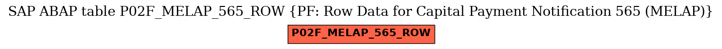 E-R Diagram for table P02F_MELAP_565_ROW (PF: Row Data for Capital Payment Notification 565 (MELAP))