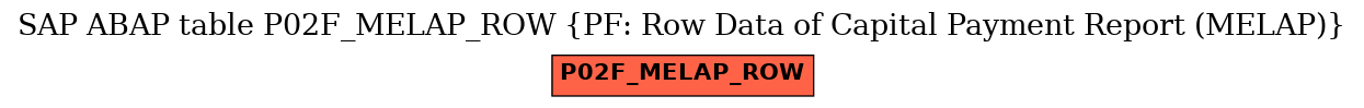 E-R Diagram for table P02F_MELAP_ROW (PF: Row Data of Capital Payment Report (MELAP))