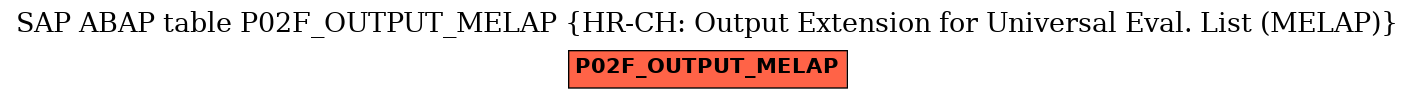 E-R Diagram for table P02F_OUTPUT_MELAP (HR-CH: Output Extension for Universal Eval. List (MELAP))