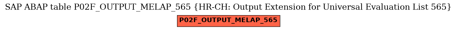 E-R Diagram for table P02F_OUTPUT_MELAP_565 (HR-CH: Output Extension for Universal Evaluation List 565)