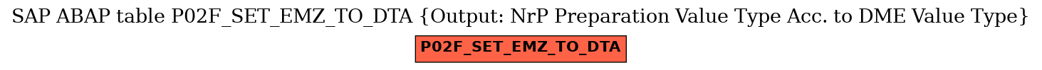 E-R Diagram for table P02F_SET_EMZ_TO_DTA (Output: NrP Preparation Value Type Acc. to DME Value Type)