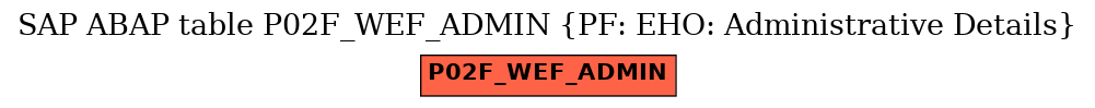 E-R Diagram for table P02F_WEF_ADMIN (PF: EHO: Administrative Details)