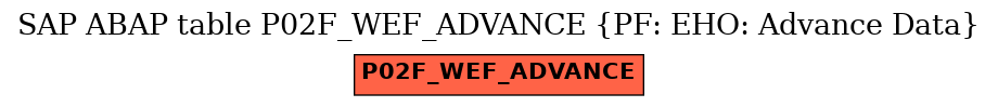 E-R Diagram for table P02F_WEF_ADVANCE (PF: EHO: Advance Data)