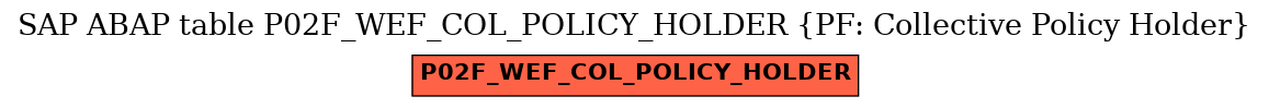E-R Diagram for table P02F_WEF_COL_POLICY_HOLDER (PF: Collective Policy Holder)
