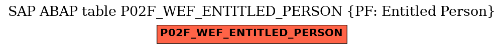 E-R Diagram for table P02F_WEF_ENTITLED_PERSON (PF: Entitled Person)