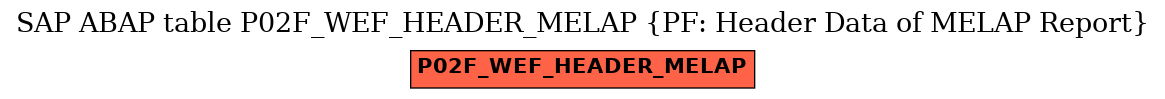 E-R Diagram for table P02F_WEF_HEADER_MELAP (PF: Header Data of MELAP Report)