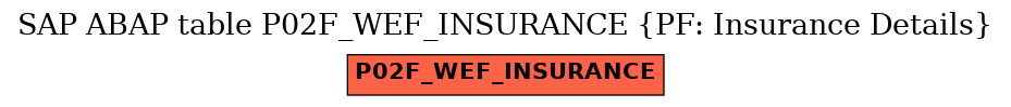 E-R Diagram for table P02F_WEF_INSURANCE (PF: Insurance Details)