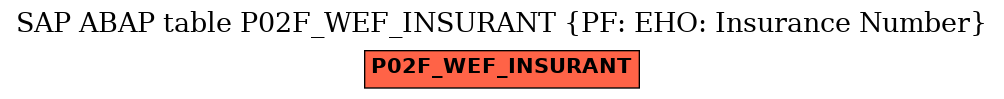 E-R Diagram for table P02F_WEF_INSURANT (PF: EHO: Insurance Number)