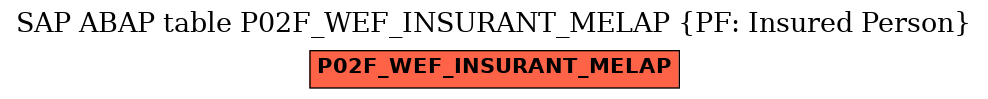 E-R Diagram for table P02F_WEF_INSURANT_MELAP (PF: Insured Person)