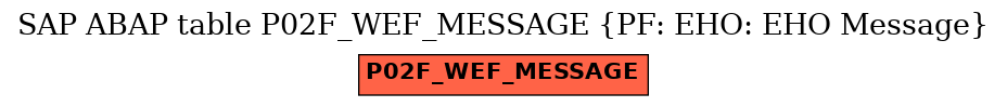 E-R Diagram for table P02F_WEF_MESSAGE (PF: EHO: EHO Message)