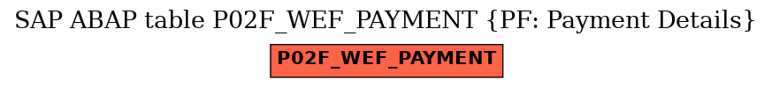 E-R Diagram for table P02F_WEF_PAYMENT (PF: Payment Details)