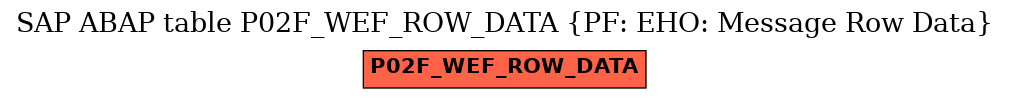 E-R Diagram for table P02F_WEF_ROW_DATA (PF: EHO: Message Row Data)