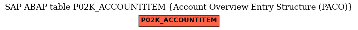 E-R Diagram for table P02K_ACCOUNTITEM (Account Overview Entry Structure (PACO))