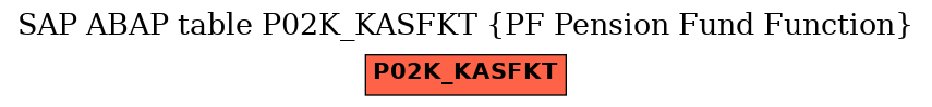 E-R Diagram for table P02K_KASFKT (PF Pension Fund Function)