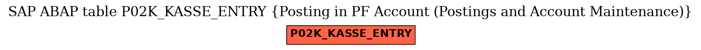 E-R Diagram for table P02K_KASSE_ENTRY (Posting in PF Account (Postings and Account Maintenance))