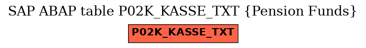E-R Diagram for table P02K_KASSE_TXT (Pension Funds)