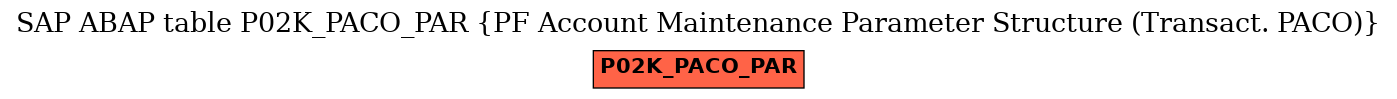 E-R Diagram for table P02K_PACO_PAR (PF Account Maintenance Parameter Structure (Transact. PACO))