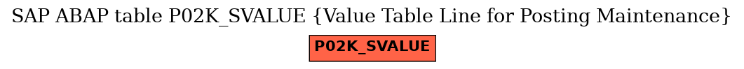 E-R Diagram for table P02K_SVALUE (Value Table Line for Posting Maintenance)