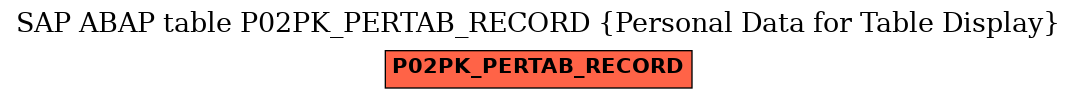 E-R Diagram for table P02PK_PERTAB_RECORD (Personal Data for Table Display)