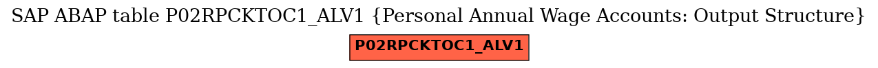 E-R Diagram for table P02RPCKTOC1_ALV1 (Personal Annual Wage Accounts: Output Structure)