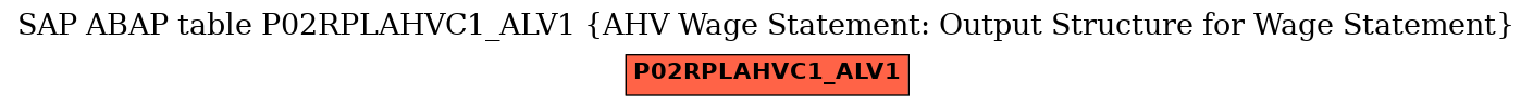 E-R Diagram for table P02RPLAHVC1_ALV1 (AHV Wage Statement: Output Structure for Wage Statement)