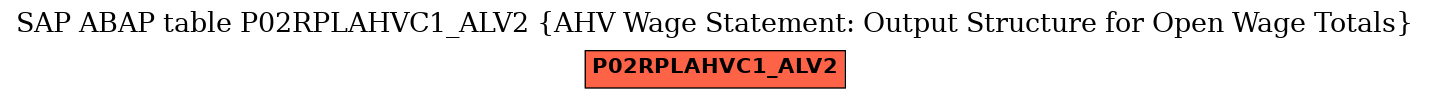 E-R Diagram for table P02RPLAHVC1_ALV2 (AHV Wage Statement: Output Structure for Open Wage Totals)