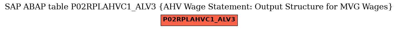 E-R Diagram for table P02RPLAHVC1_ALV3 (AHV Wage Statement: Output Structure for MVG Wages)