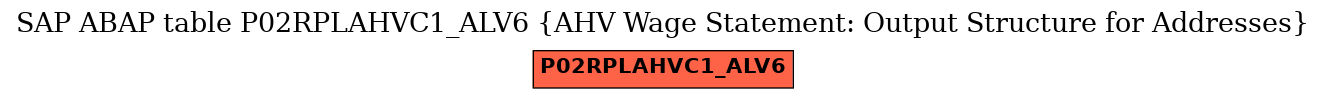 E-R Diagram for table P02RPLAHVC1_ALV6 (AHV Wage Statement: Output Structure for Addresses)