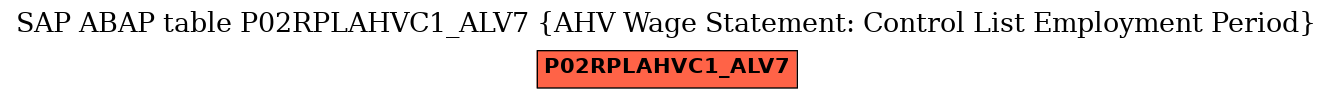 E-R Diagram for table P02RPLAHVC1_ALV7 (AHV Wage Statement: Control List Employment Period)