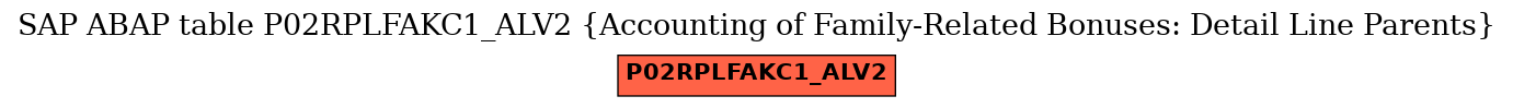 E-R Diagram for table P02RPLFAKC1_ALV2 (Accounting of Family-Related Bonuses: Detail Line Parents)