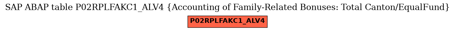 E-R Diagram for table P02RPLFAKC1_ALV4 (Accounting of Family-Related Bonuses: Total Canton/EqualFund)