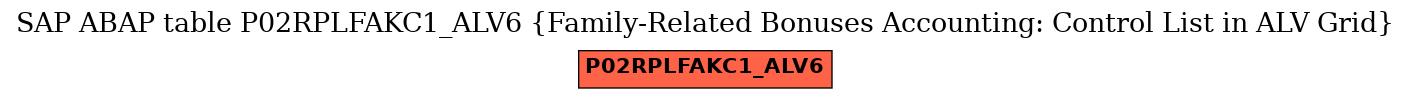 E-R Diagram for table P02RPLFAKC1_ALV6 (Family-Related Bonuses Accounting: Control List in ALV Grid)