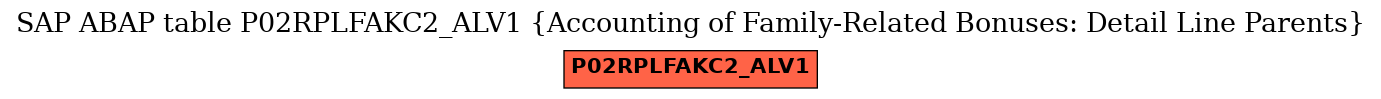 E-R Diagram for table P02RPLFAKC2_ALV1 (Accounting of Family-Related Bonuses: Detail Line Parents)