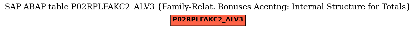 E-R Diagram for table P02RPLFAKC2_ALV3 (Family-Relat. Bonuses Accntng: Internal Structure for Totals)