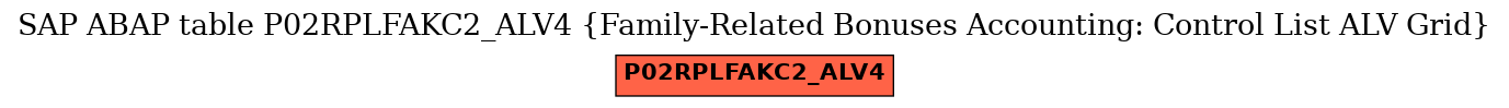 E-R Diagram for table P02RPLFAKC2_ALV4 (Family-Related Bonuses Accounting: Control List ALV Grid)