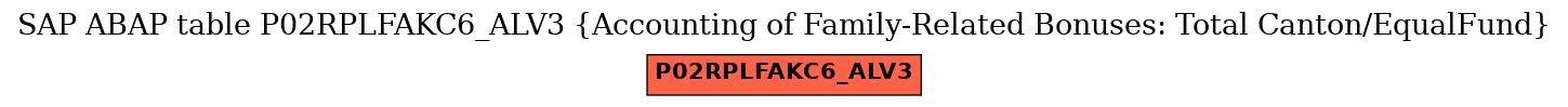 E-R Diagram for table P02RPLFAKC6_ALV3 (Accounting of Family-Related Bonuses: Total Canton/EqualFund)