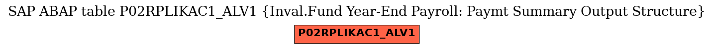 E-R Diagram for table P02RPLIKAC1_ALV1 (Inval.Fund Year-End Payroll: Paymt Summary Output Structure)