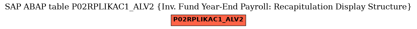 E-R Diagram for table P02RPLIKAC1_ALV2 (Inv. Fund Year-End Payroll: Recapitulation Display Structure)