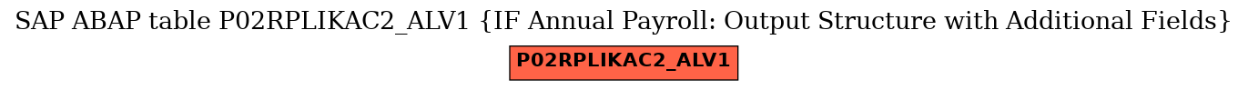 E-R Diagram for table P02RPLIKAC2_ALV1 (IF Annual Payroll: Output Structure with Additional Fields)