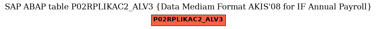 E-R Diagram for table P02RPLIKAC2_ALV3 (Data Mediam Format AKIS'08 for IF Annual Payroll)