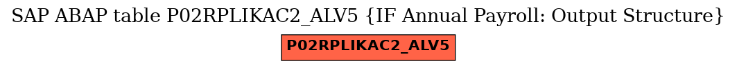 E-R Diagram for table P02RPLIKAC2_ALV5 (IF Annual Payroll: Output Structure)