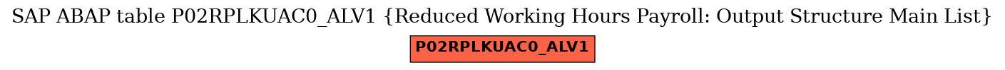 E-R Diagram for table P02RPLKUAC0_ALV1 (Reduced Working Hours Payroll: Output Structure Main List)