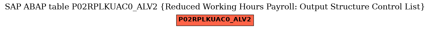 E-R Diagram for table P02RPLKUAC0_ALV2 (Reduced Working Hours Payroll: Output Structure Control List)