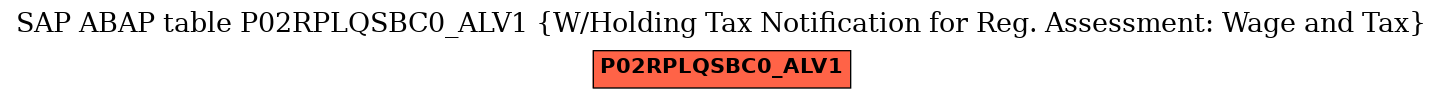 E-R Diagram for table P02RPLQSBC0_ALV1 (W/Holding Tax Notification for Reg. Assessment: Wage and Tax)