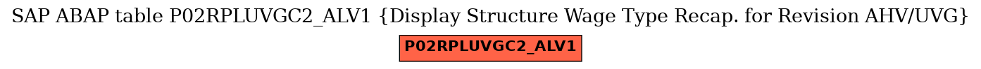 E-R Diagram for table P02RPLUVGC2_ALV1 (Display Structure Wage Type Recap. for Revision AHV/UVG)