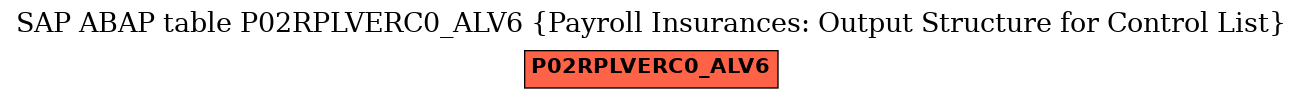 E-R Diagram for table P02RPLVERC0_ALV6 (Payroll Insurances: Output Structure for Control List)